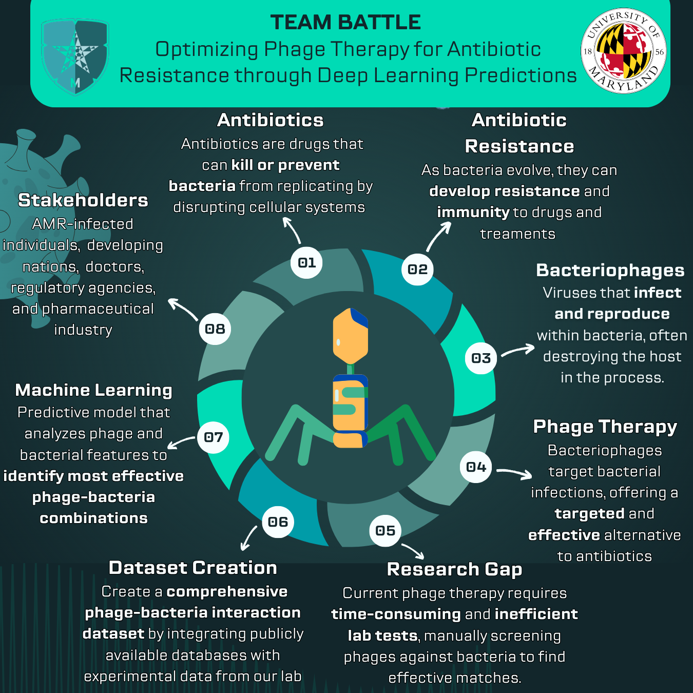 BATTLE Research Infographic